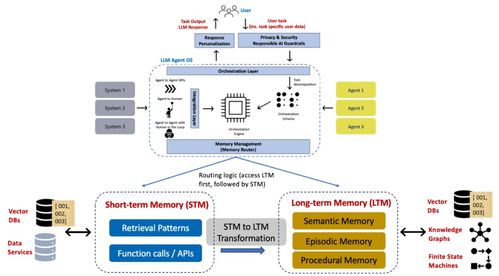 收藏必備 ai agent術(shù)語指南 60個核心概念助你快速掌握大模型技術(shù)