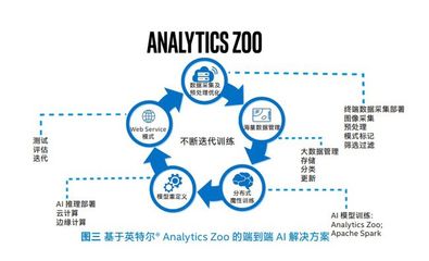 從數據處理技術突圍，破解工業生產的“卡脖子”困局
