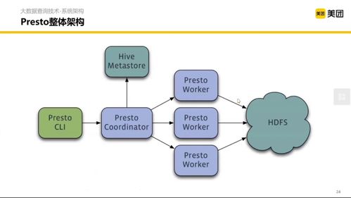 美團(tuán)大數(shù)據(jù)查詢與數(shù)據(jù)處理技術(shù)體系 架構(gòu)、核心與演進(jìn)
