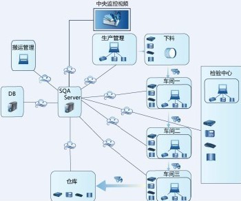 智能工業(yè)時(shí)代 數(shù)據(jù)處理技術(shù)的核心突破與應(yīng)用前景