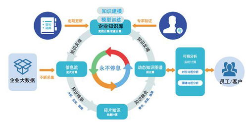 落戶(hù)蕭山 探秘大數(shù)據(jù)認(rèn)知決策技術(shù)開(kāi)發(fā)的引領(lǐng)者