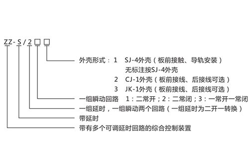 ZZ S-24分閘合閘電源監(jiān)視綜合控制裝置技術(shù)詳解與產(chǎn)品展示